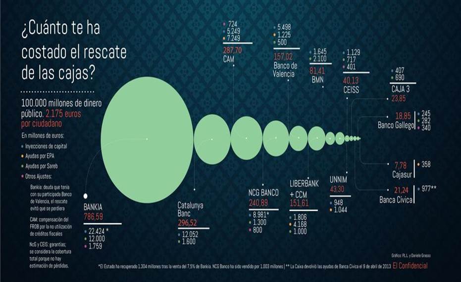Foto: Cinco años y 100.000 millones después: historia del rescate de la banca española .